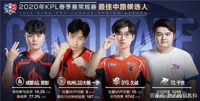 LPL夏季赛季后赛：EDG 1-3 败于TES掉落败者组，TES确认世界赛资格
