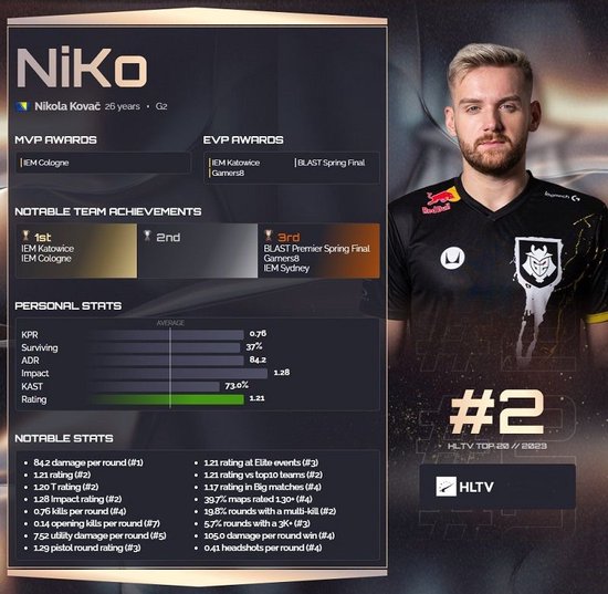 The MongolZ 消灭 Heroic ，G2 在 IEM 成都 2025 中横扫 3DMAX