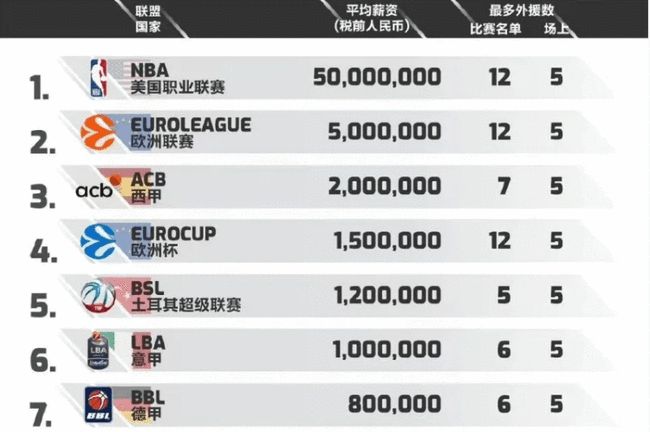 覆盖